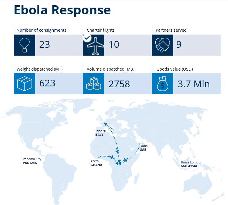 Ebola response as of 4 August 2026